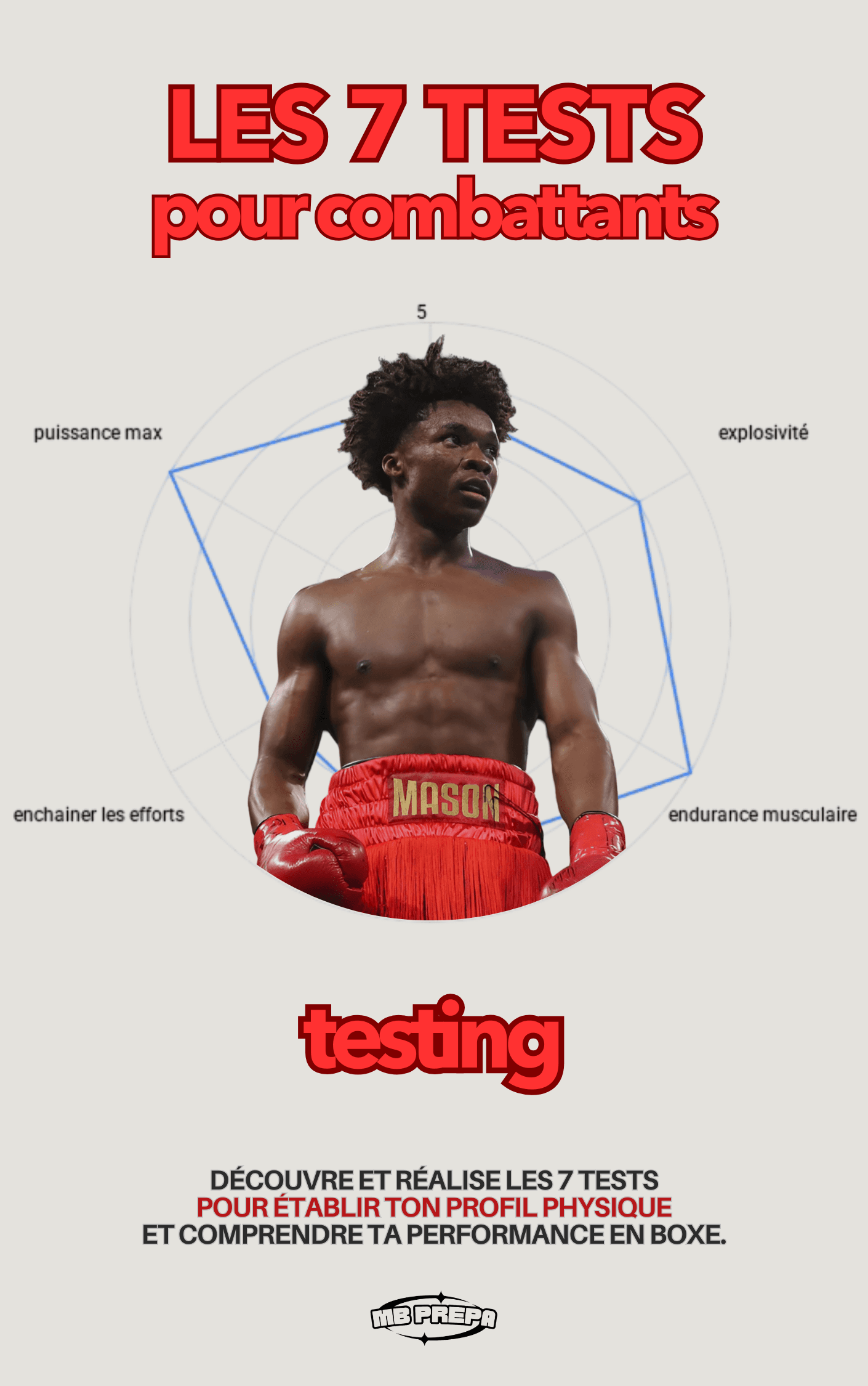 Couverture Testing pour combattants